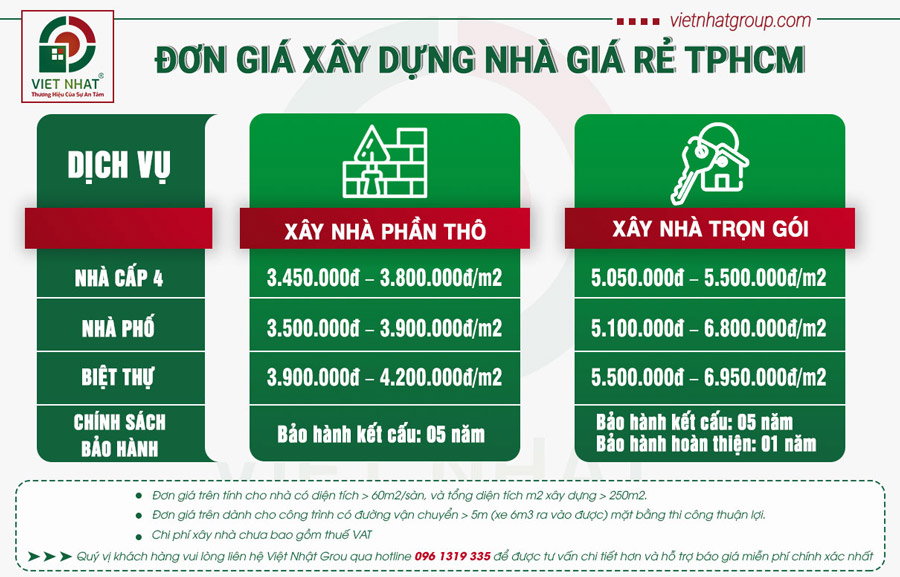 Bảng giá dịch vụ xây nhà giá rẻ tphcm – Việt Nhật Group