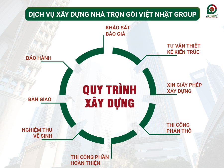 Quy trình xây dựng nhà Quận 3 chuyên nghiệp
