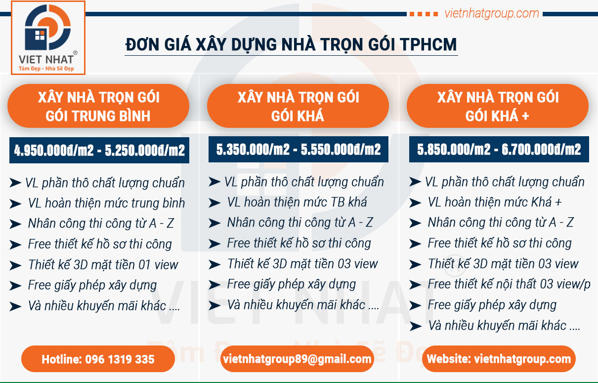 Đơn giá xây nhà trọn gói năm 2025