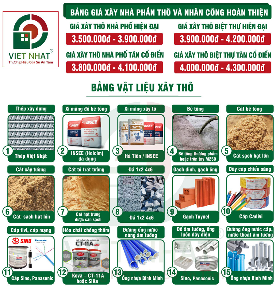 Đơn giá xây nhà phần thô tphcm năm 2026