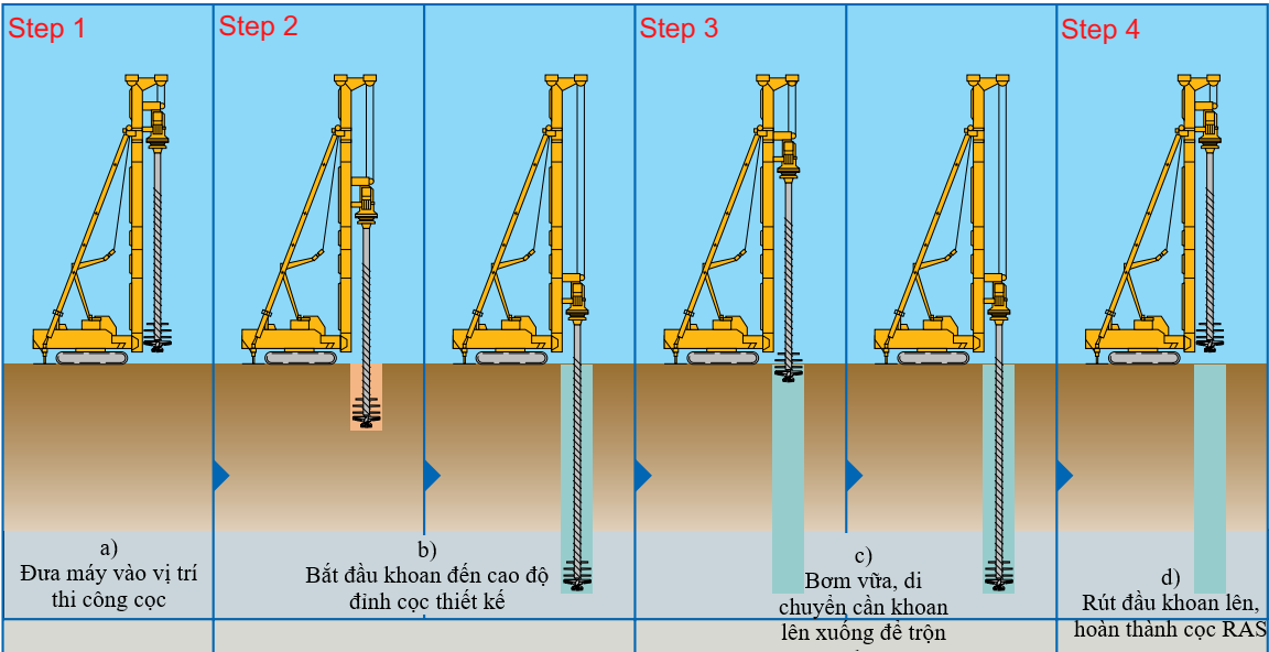 Biện pháp thi công cọc xi măng đất
