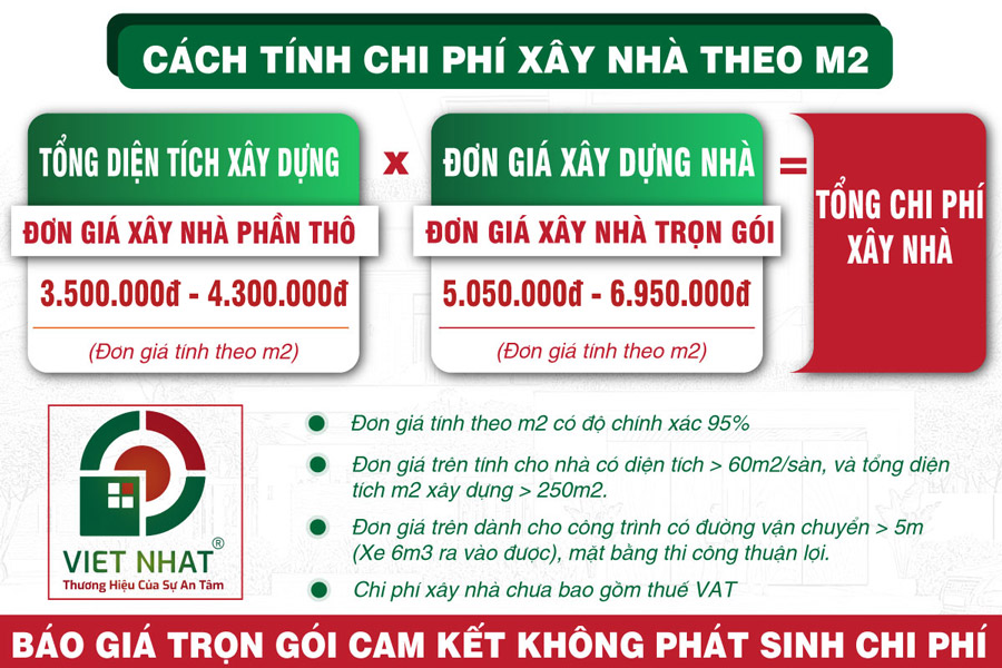 Cách tính chi phí xây nhà trọn gói theo m2