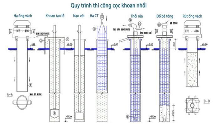 Gia cố móng bằng cọc khoan nhồi